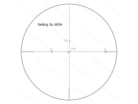 Puškohľad Vector Optics Forester 1-8x24