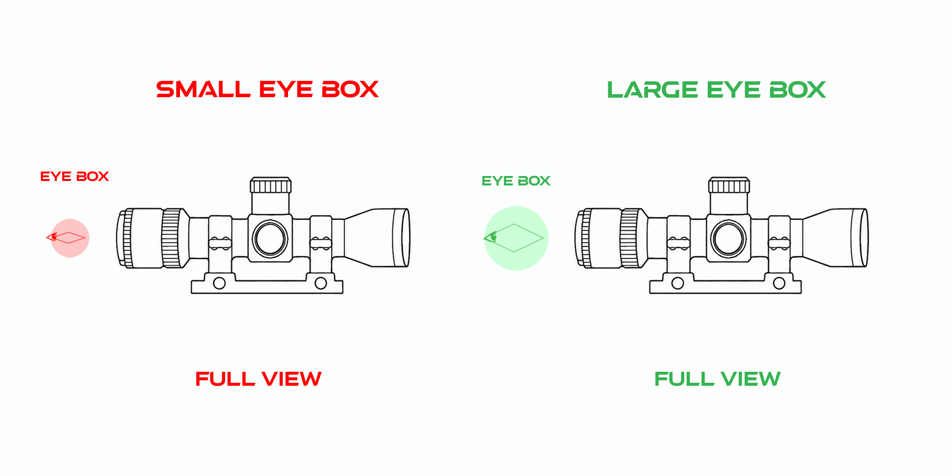 Animation – Verhalten der Eyebox